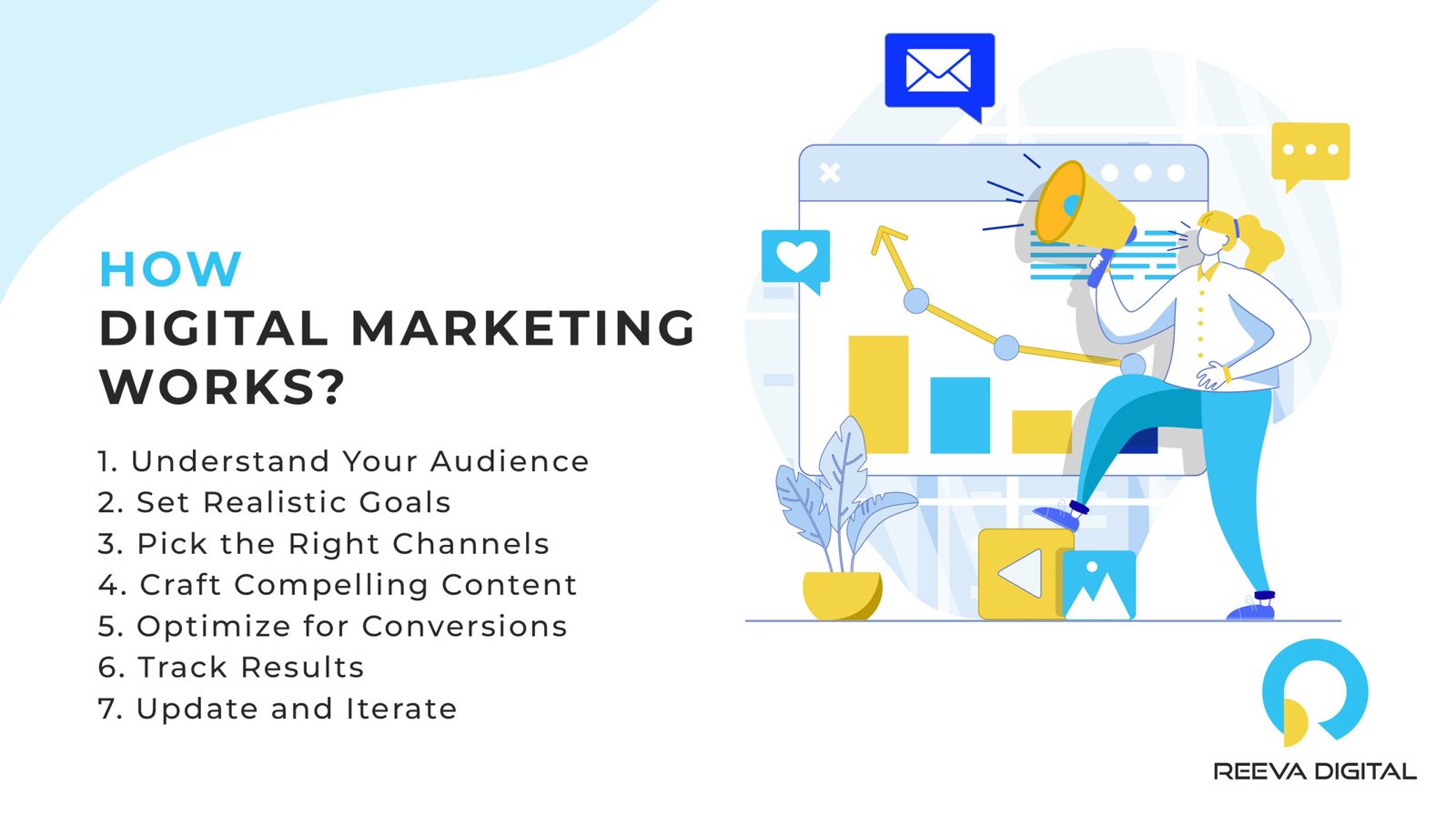 HOW DIGITAL MARKETING WORKS?