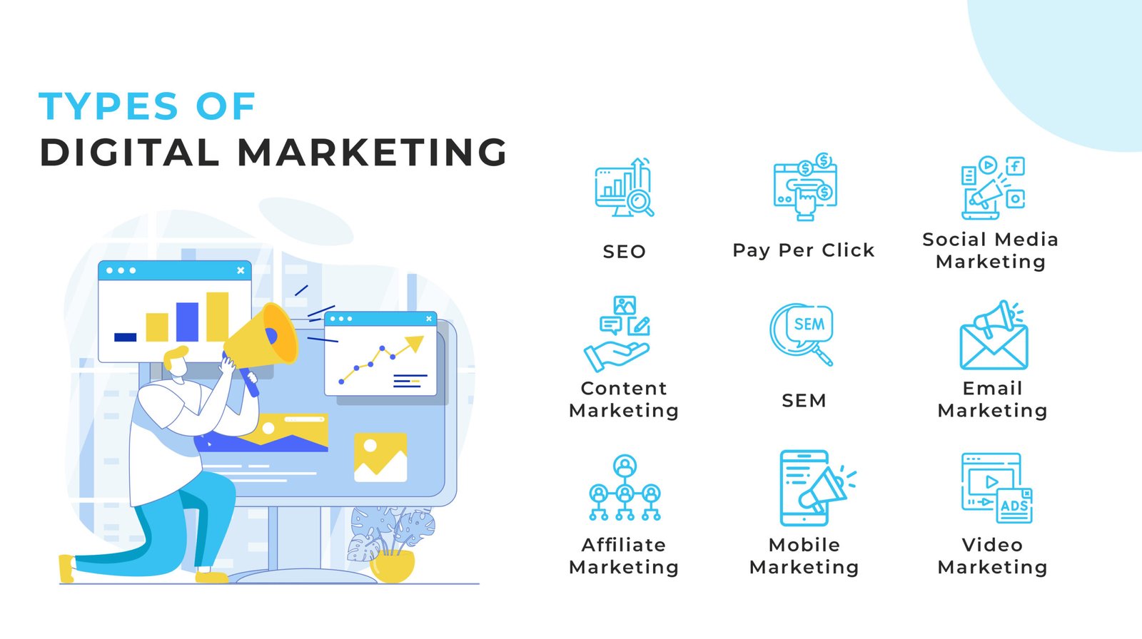 TYPES OF DIGITAL MARKETING