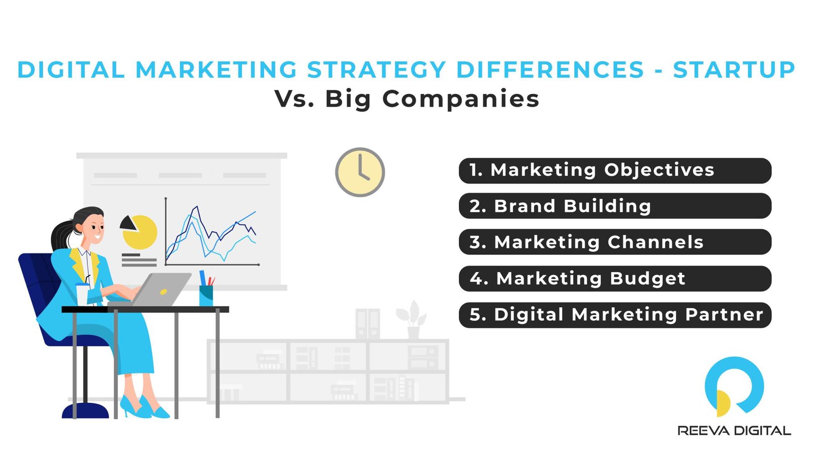 DIGITAL MARKETING STRATEGY DIFFERENCES - STARTUP VS. BIG COMPANY